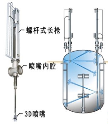 制藥化工罐體應(yīng)用